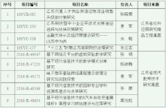 学院科研项目立项喜获佳绩
