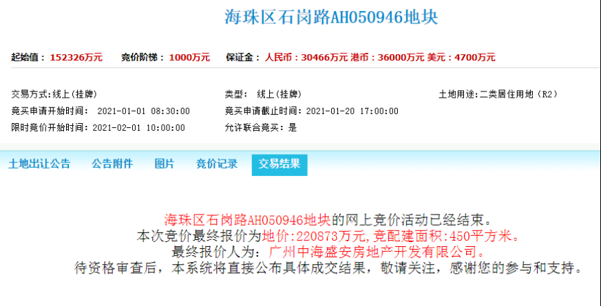 刚刚广州拍出第五贵宅地!比足球场略大,卖了22亿